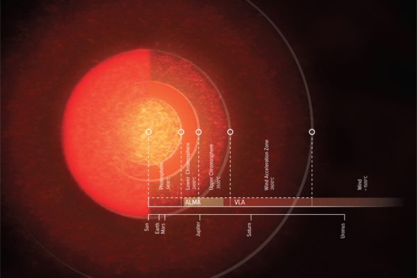 Radiotelescopios revelan atmósfera supergigante de Antares